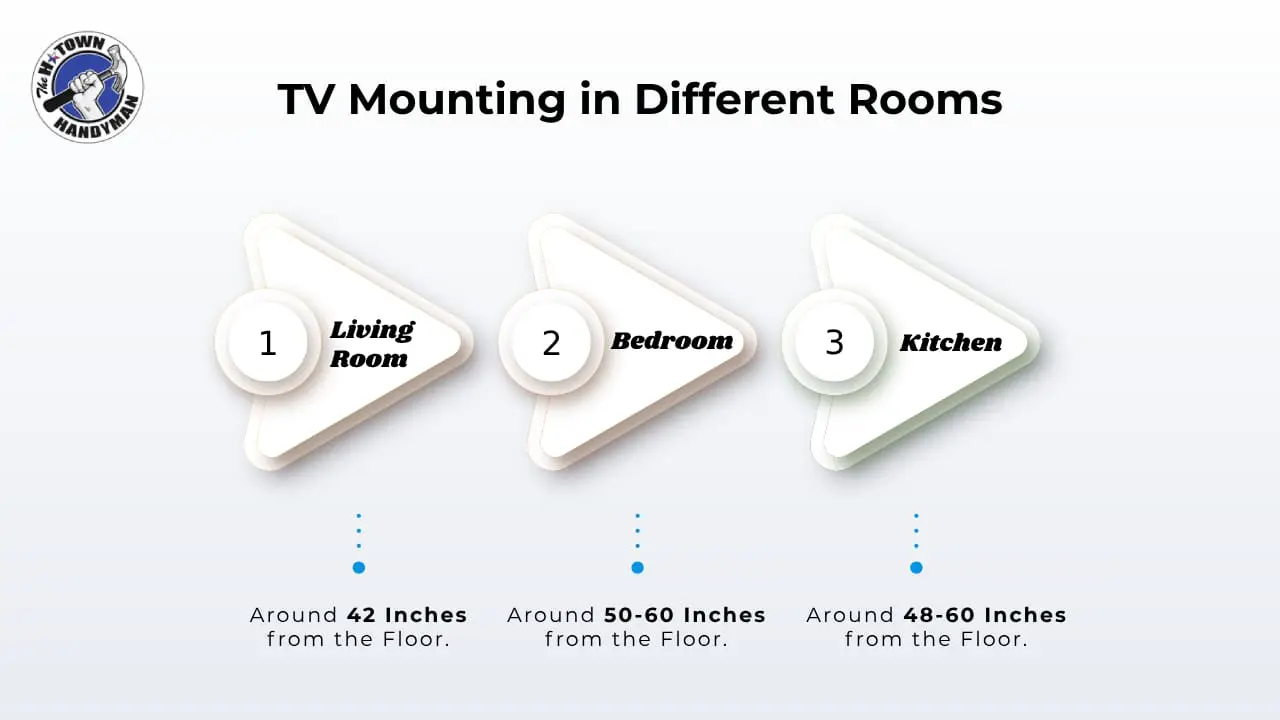 How High Should a TV Be Mounted? 5 guide for tv mounting different rooms | TV size for different rooms