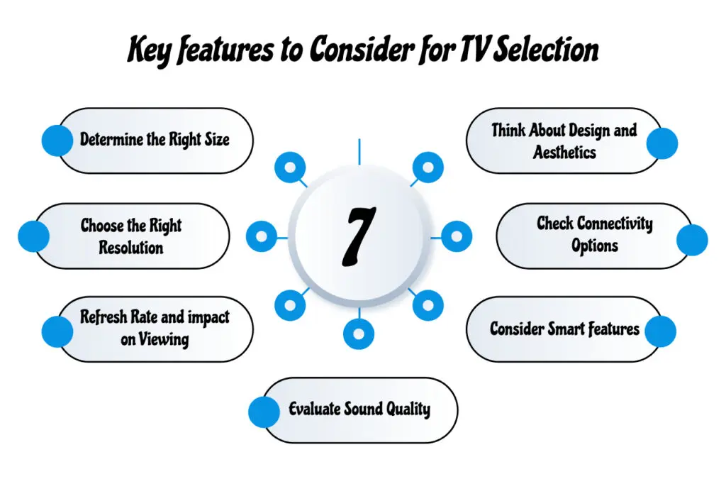 TV Selection Guide: Key Features to consider for the Best Choice 2 key-features-to-consider-for-tv-selection