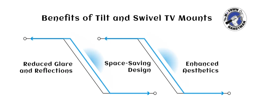 Benefits of the tilt and swivel TV mounts