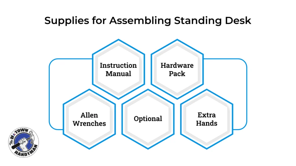 Supplies for assembling standing desk