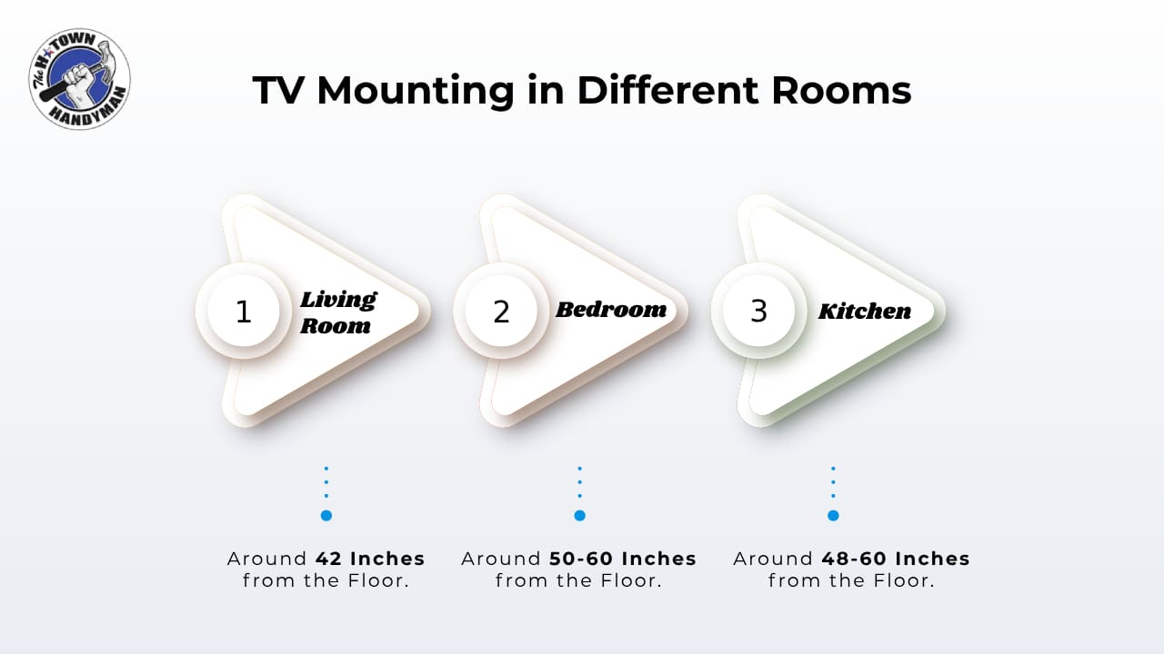 guide for tv mounting different rooms | TV size for different rooms